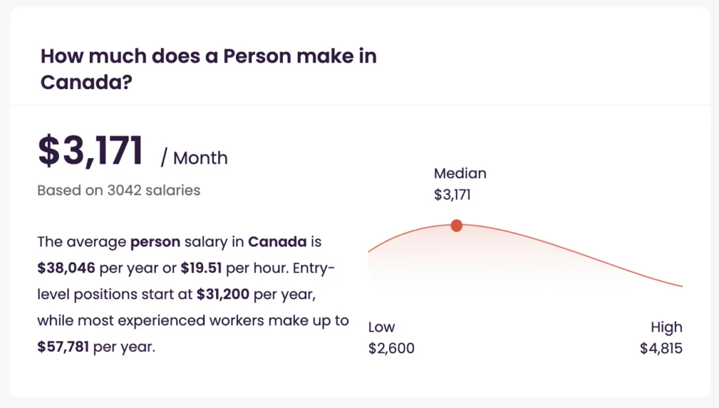 average-salary-per-month-in-canada-gambling-statistics-best-bonus-list