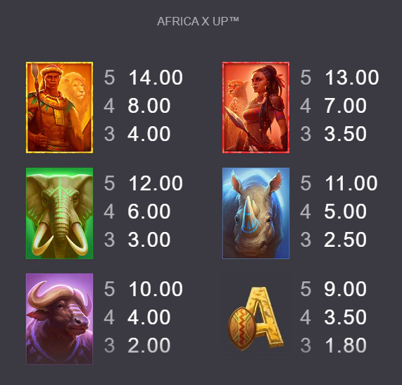Africa X up Symbols